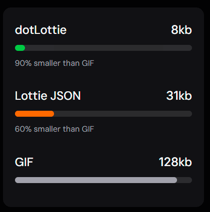 Lottie — новый стандарт векторной анимации - 5